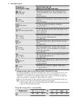 Предварительный просмотр 8 страницы Electrolux EWS1266EDW User Manual