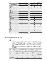 Предварительный просмотр 9 страницы Electrolux EWS1266EDW User Manual