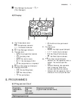 Preview for 7 page of Electrolux EWS1276CAU User Manual