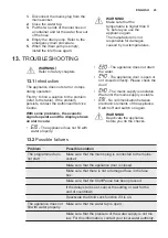 Preview for 23 page of Electrolux EWS1276CAU User Manual