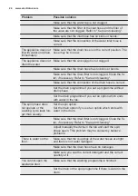 Preview for 24 page of Electrolux EWS1276CAU User Manual