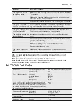 Preview for 25 page of Electrolux EWS1276CAU User Manual