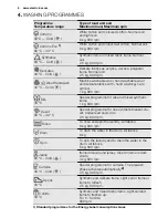 Предварительный просмотр 6 страницы Electrolux EWT 0862 EOW User Manual