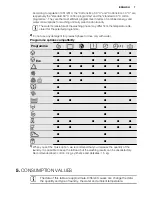 Предварительный просмотр 7 страницы Electrolux EWT 0862 EOW User Manual