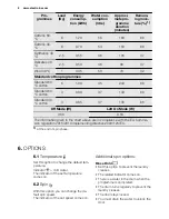 Предварительный просмотр 8 страницы Electrolux EWT 0862 EOW User Manual