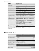 Предварительный просмотр 18 страницы Electrolux EWT 0862 EOW User Manual