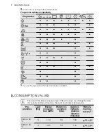 Preview for 8 page of Electrolux EWT 0866 EEW User Manual