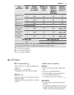 Preview for 9 page of Electrolux EWT 0866 EEW User Manual