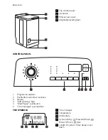 Preview for 2 page of Electrolux EWT 105410 W User Manual