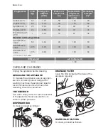 Preview for 8 page of Electrolux EWT 105410 W User Manual