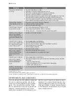 Preview for 10 page of Electrolux EWT 105410 W User Manual