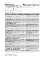 Preview for 6 page of Electrolux EWT 106510 W User Manual