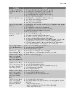 Preview for 9 page of Electrolux EWT 106511 W User Manual