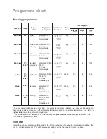 Предварительный просмотр 22 страницы Electrolux EWT 1066EWW Instruction Booklet