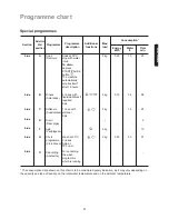 Предварительный просмотр 23 страницы Electrolux EWT 1066EWW Instruction Booklet