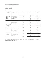 Предварительный просмотр 24 страницы Electrolux EWT 1066EWW Instruction Booklet