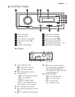 Предварительный просмотр 5 страницы Electrolux EWT 1067 EDW User Manual