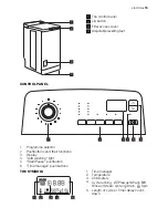 Предварительный просмотр 15 страницы Electrolux EWT 136451 W User Manual