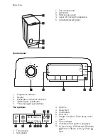 Предварительный просмотр 2 страницы Electrolux EWT 136551 W User Manual