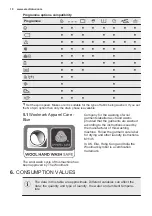 Предварительный просмотр 10 страницы Electrolux EWT 1376EVS User Manual