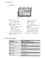 Предварительный просмотр 6 страницы Electrolux EWT 1466 HDW User Manual