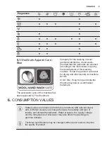 Предварительный просмотр 9 страницы Electrolux EWT 2064ESW User Manual