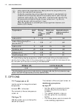 Предварительный просмотр 10 страницы Electrolux EWT 2064ESW User Manual