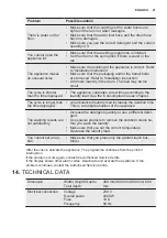 Предварительный просмотр 21 страницы Electrolux EWT 2064ESW User Manual