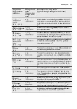 Предварительный просмотр 29 страницы Electrolux EWT 2064ESW User Manual