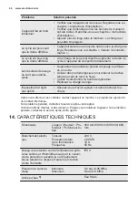 Предварительный просмотр 44 страницы Electrolux EWT 2064ESW User Manual