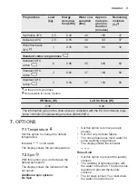 Предварительный просмотр 11 страницы Electrolux EWT 2066EEW User Manual