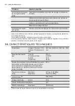 Предварительный просмотр 48 страницы Electrolux EWT 2066EEW User Manual