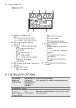 Предварительный просмотр 56 страницы Electrolux EWT 2066EEW User Manual