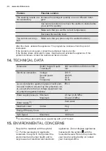 Предварительный просмотр 24 страницы Electrolux EWT 2067EDW User Manual