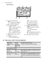 Предварительный просмотр 8 страницы Electrolux EWT 2266AOW User Manual