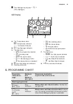 Предварительный просмотр 33 страницы Electrolux EWT 2266AOW User Manual