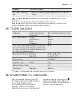 Предварительный просмотр 49 страницы Electrolux EWT 2266AOW User Manual