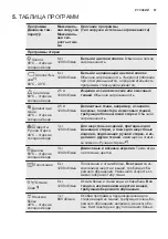 Предварительный просмотр 57 страницы Electrolux EWT 2266AOW User Manual