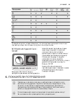 Предварительный просмотр 59 страницы Electrolux EWT 2266AOW User Manual