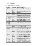 Предварительный просмотр 26 страницы Electrolux EWT 2852EWW User Manual