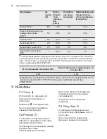 Предварительный просмотр 52 страницы Electrolux EWT 2852EWW User Manual