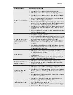 Предварительный просмотр 63 страницы Electrolux EWT 2852EWW User Manual