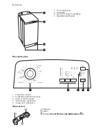 Предварительный просмотр 2 страницы Electrolux EWT 8020 W User Manual