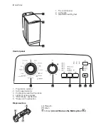 Preview for 2 page of Electrolux EWT 9120 W User Manual