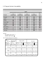 Предварительный просмотр 11 страницы Electrolux EWT0H78K6WA User Manual