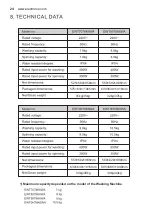 Предварительный просмотр 24 страницы Electrolux EWT0H78K6WA User Manual