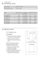 Предварительный просмотр 20 страницы Electrolux EWT0H88H1WB User Manual