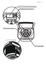 Предварительный просмотр 9 страницы Electrolux EWT1074M5SA User Manual