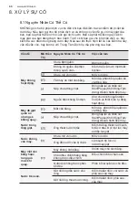 Предварительный просмотр 66 страницы Electrolux EWT1074M5SA User Manual