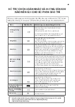 Предварительный просмотр 29 страницы Electrolux EWT1254DCWA User Manual